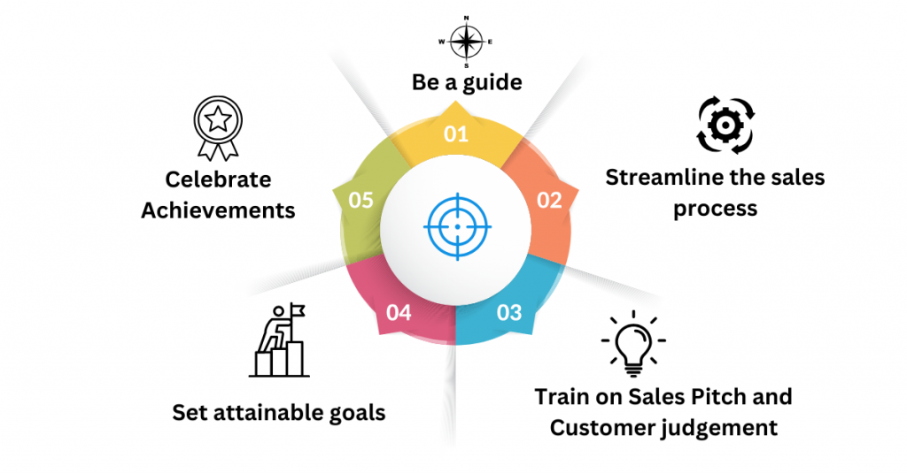 Five best practices for effective sales team management