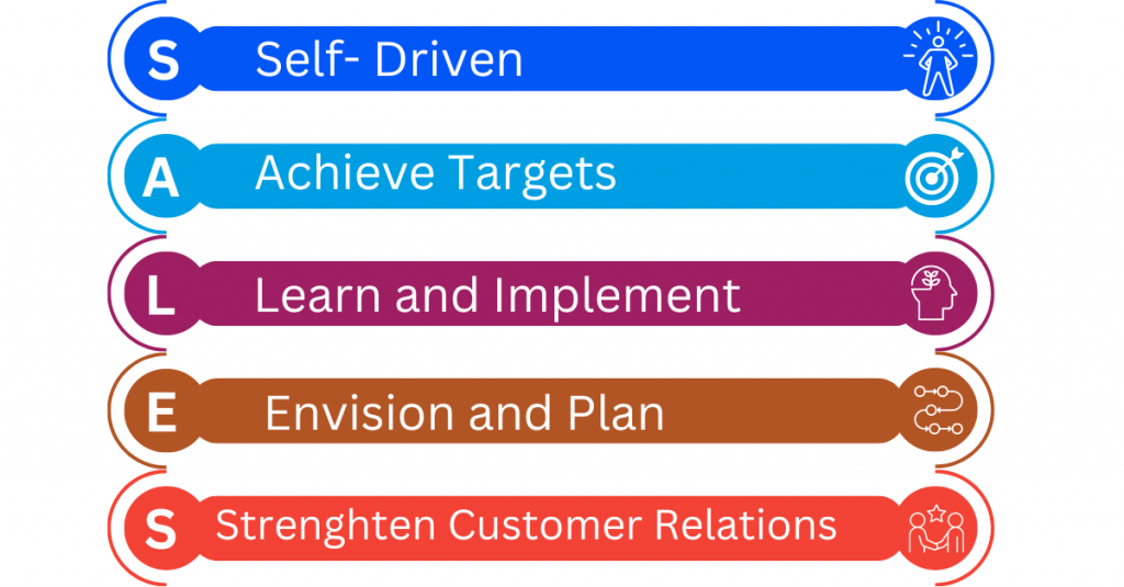 Qualities of an ideal sales team