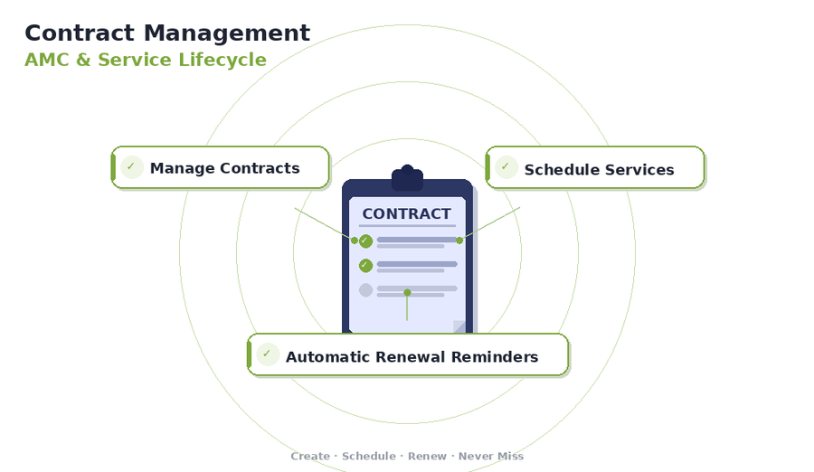 CRM Illustration
